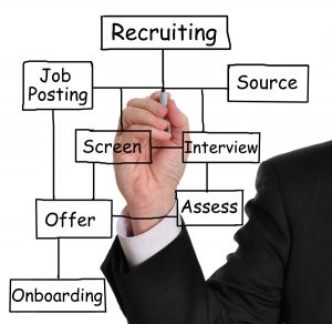 Recruitment Software And The Challenges It Presents For Job Seekers