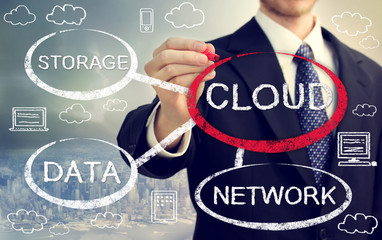 Benefits Of Cloud Computing? There Are So Many, Where Do We Start?